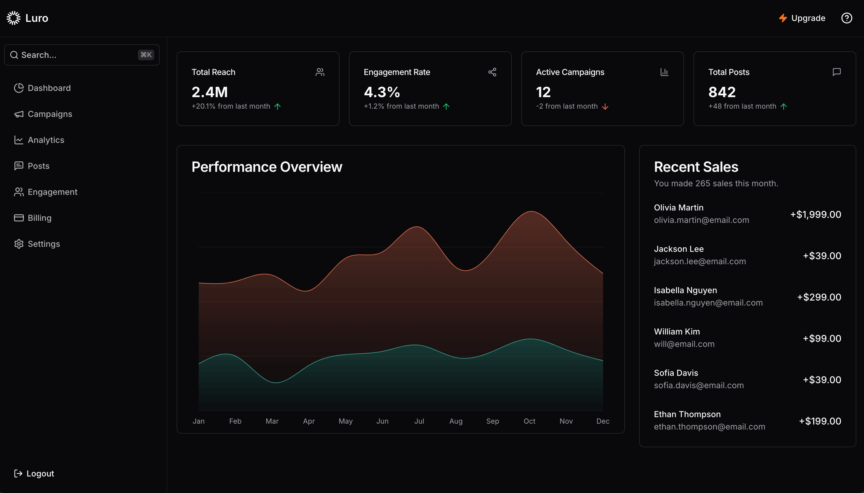 Secure web application dashboard